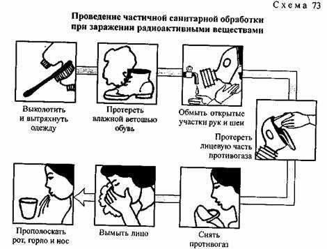 Дезинфекция поверхностей: как правильно обрабатывать