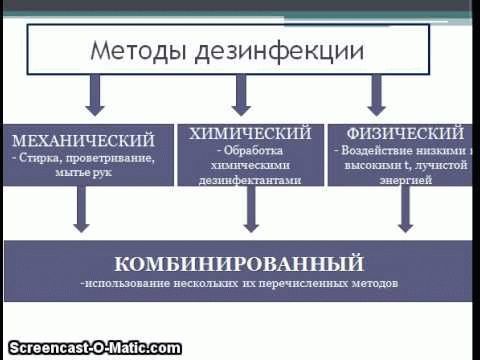 Воздействие физических методов на микроорганизмы