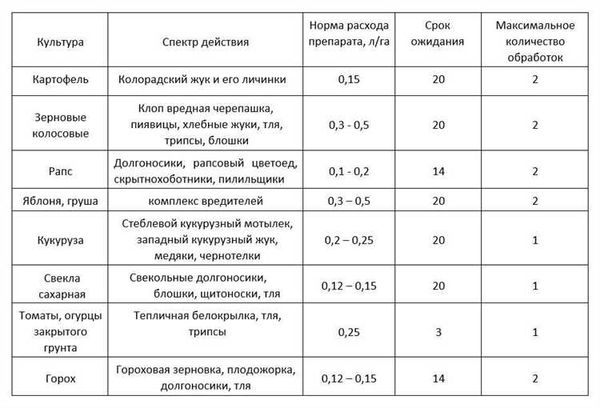 Инструкция по применению