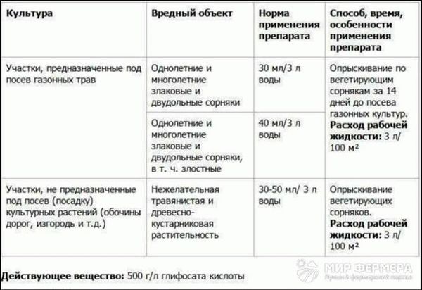 Положительные отзывы о действии агрокиллера