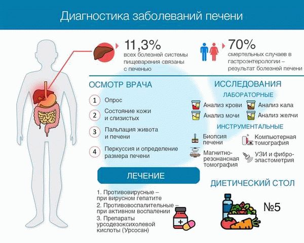 Лечение острого наружного отита