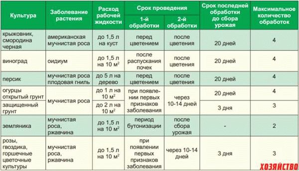 Акаридиды для защиты человека