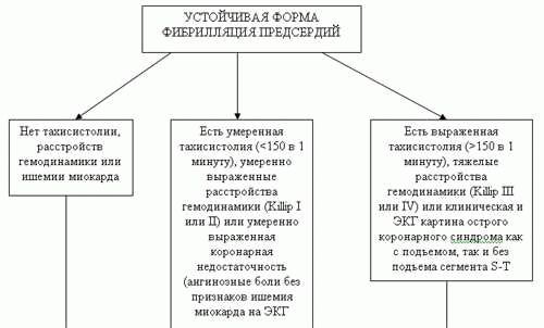 Возможные осложнения демодекоза у собак