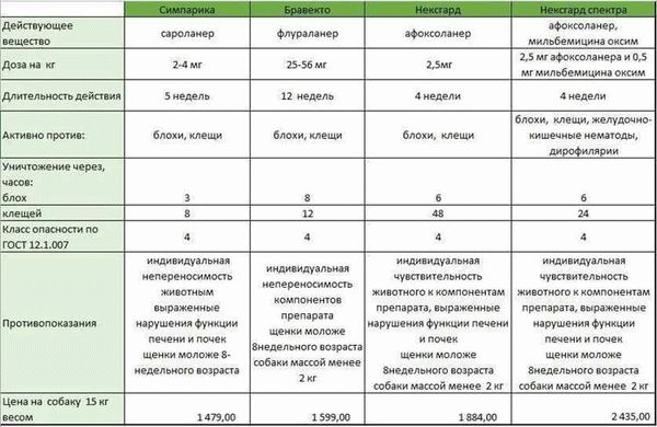 Эффективность из слов покупателей