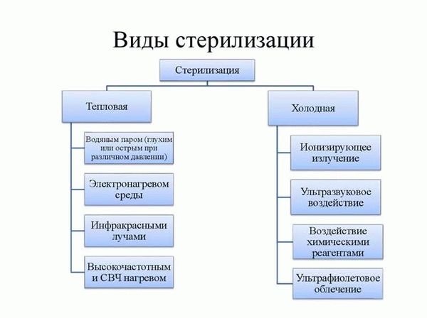 Эффективность дезинфекции