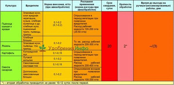 Приготовление рабочего раствора