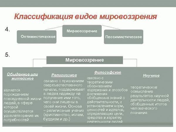  Критерии классификации человека 