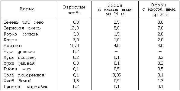 Зерно и крупы