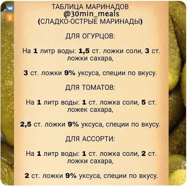 В маринадах для мясных и овощных блюд