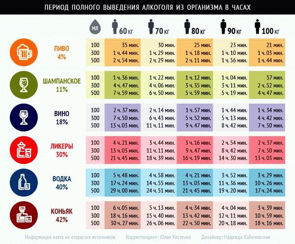 Какой размер и срок оплаты штрафа за езду в нетрезвом виде?