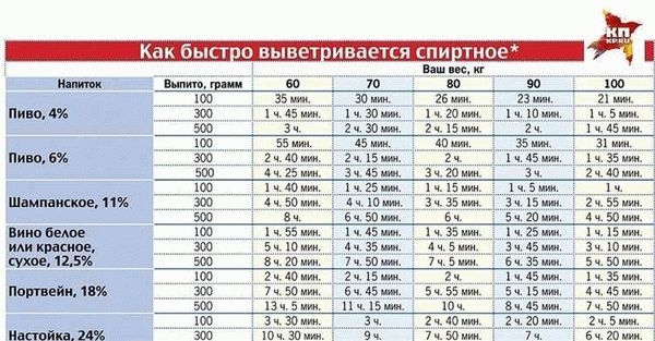 Через сколько можно садиться за руль после