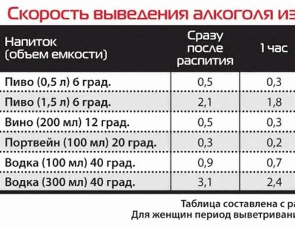 Факторы, от которых зависит скорость выветривания