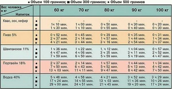 Негативные последствия употребления шампанского