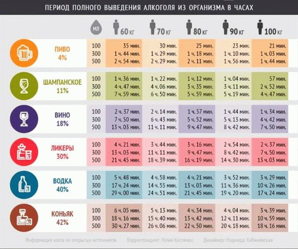 Важность употребления достаточного количества воды при выветривании пива