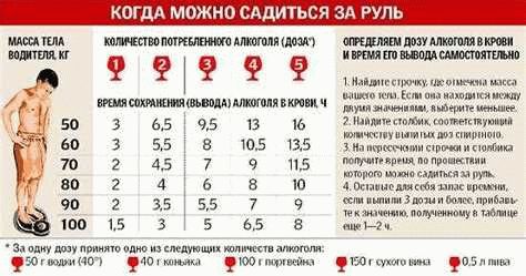 Через сколько выветривается шампанское?