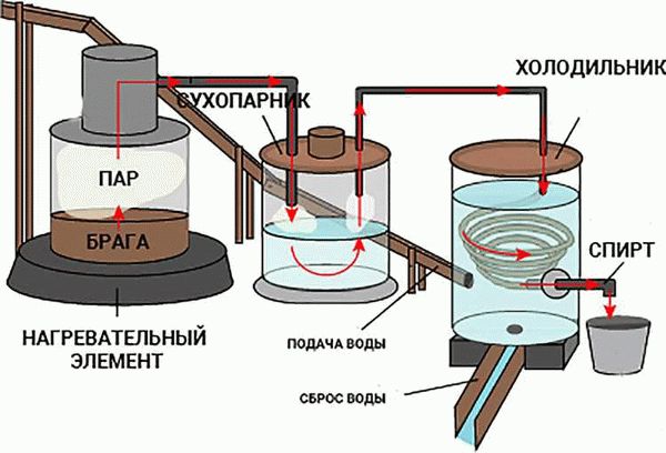 Что такое барботер и зачем он нужен?