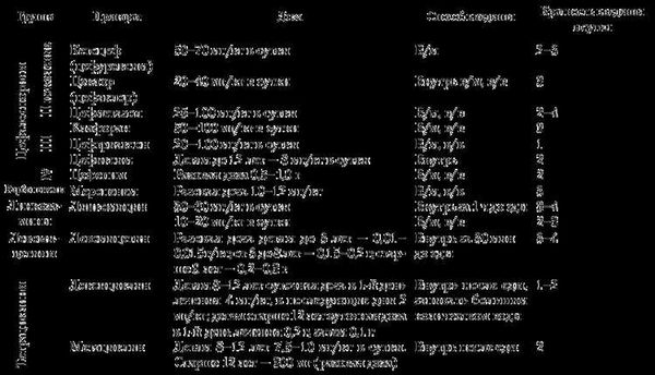 Показания и ограничения