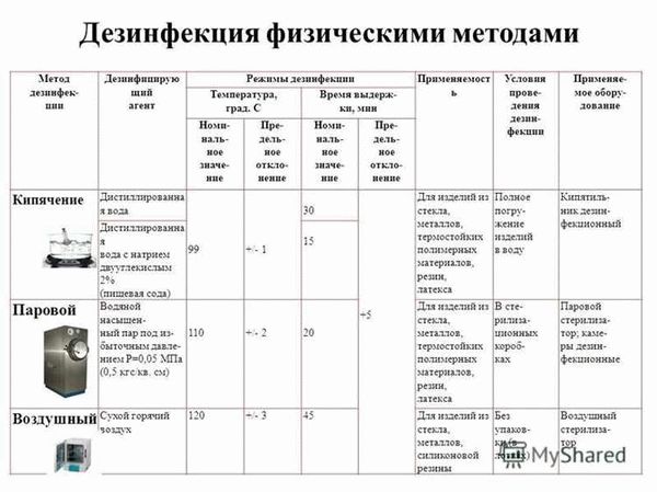 Подготовка помещения к дезинфекции: основные шаги