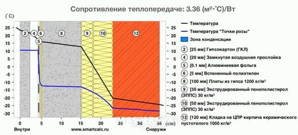 Качественный утеплитель и грызуны