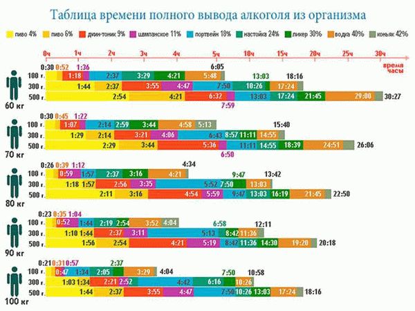 Мнение специалистов по этому вопросу