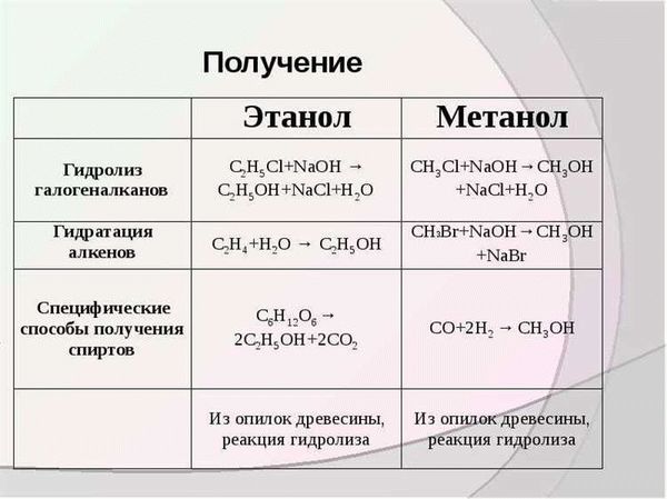 Способ применения и дозы