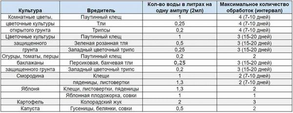 Условия хранения и транспортировки