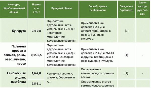 Показания активных веществ препарата Имунофан