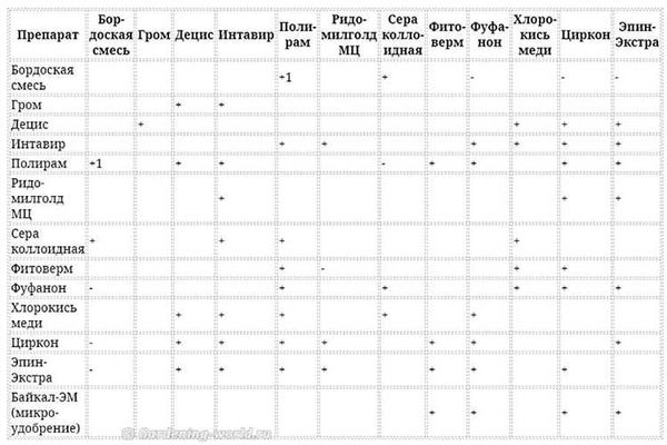 Класс токсичности и меры предосторожности