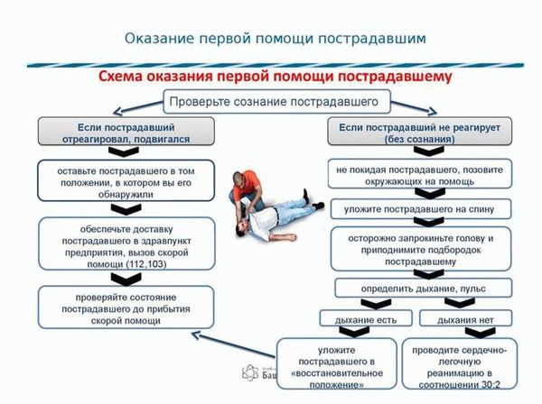 Преимущества нашей компании как партнера по фумигации