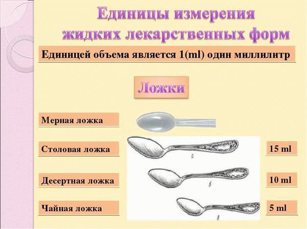 Сколько граммов комплексного удобрения «Малышок» помещается в чайной ложке?