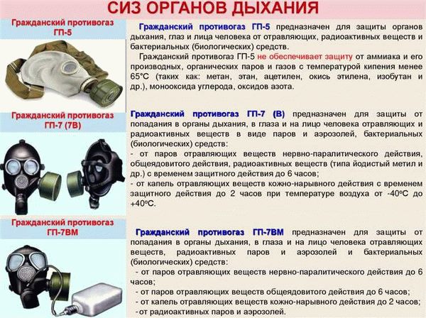 Гром-2: инструкция по применению и действие инсектицида