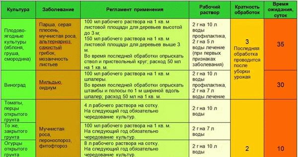 Приготовление рабочего раствора для обработки