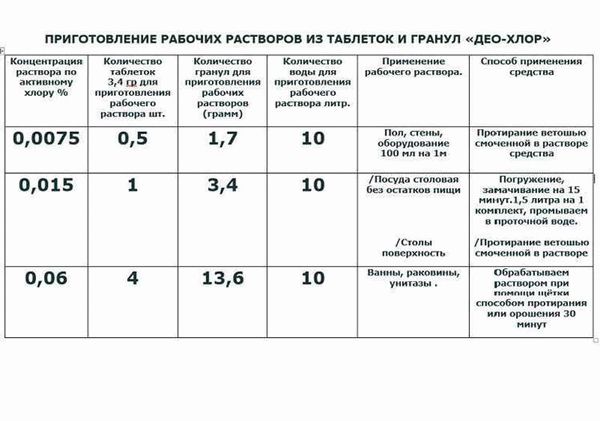 Инструкция по применению фунгицида Танос для разных растений