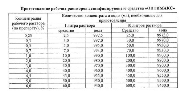 Фармакологические (биологические) свойства и эффекты