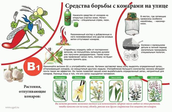 Отпугивающие средства против комаров