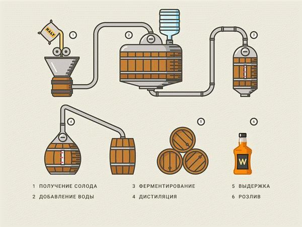 История возникновения