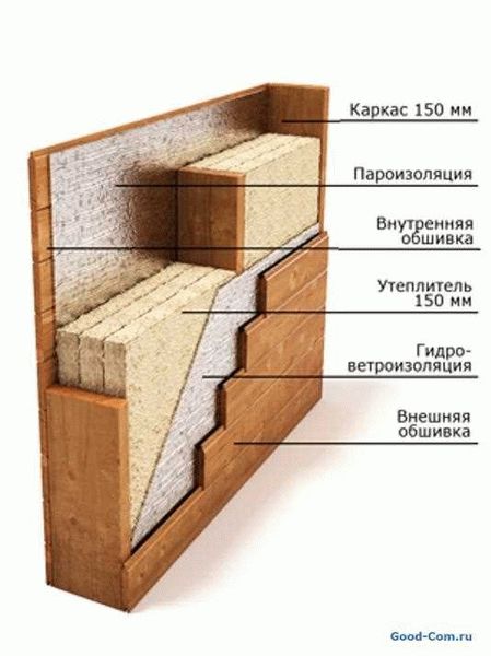 Особенности и назначение