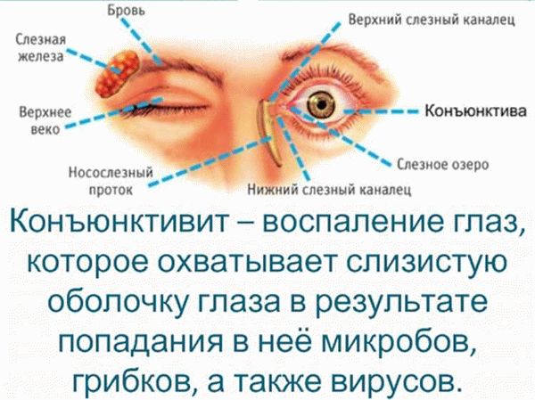 Что делать, если раздражение не проходит?