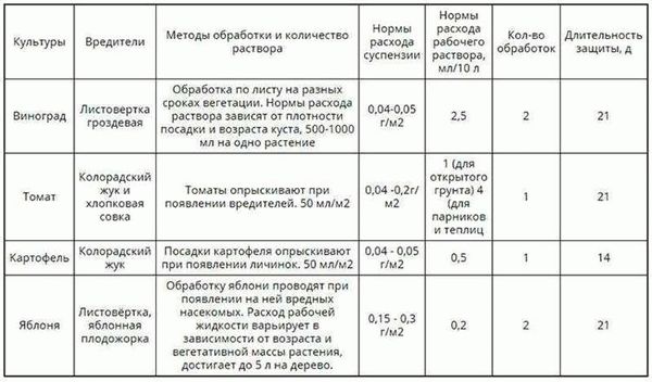 Уборка и обработка готового урожая капусты