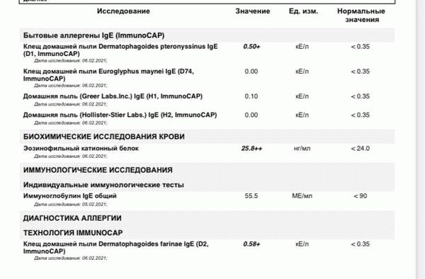 Определение уровня IgE к аллергенам клеща Dermatophagoides pteronyssinus