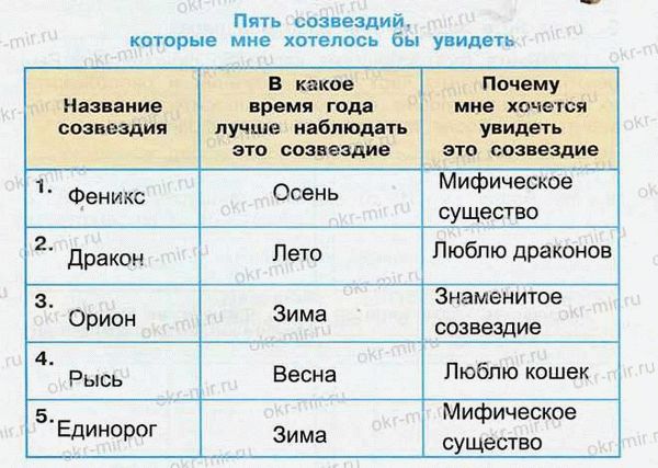 Результаты правильного опрыскивания от короеда