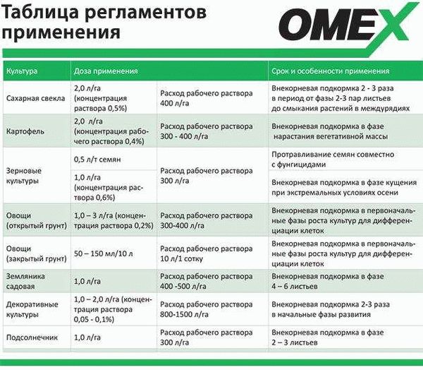 Как рассчитать норму расхода препаратов на 10 литров?