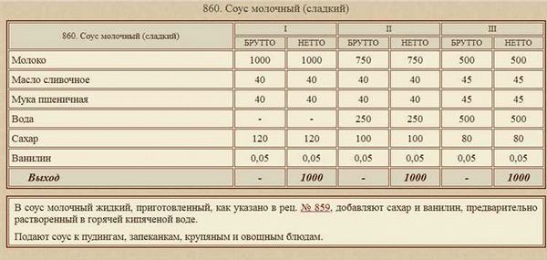 Онлайн заказ и доставка в Москве, Санкт-Петербурге и других городах России и СНГ