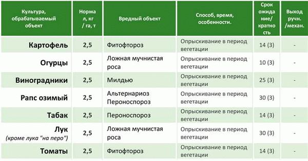 Техника безопасности при работе с фунгицидом