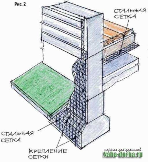 Современная защита от грызунов