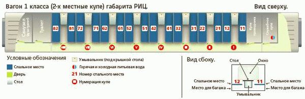 Поезд 00 4. Схема двухэтажного поезда РЖД купе. План схема двухэтажного вагона РЖД. Схема вагона купе РЖД. Схема вагона св РЖД.