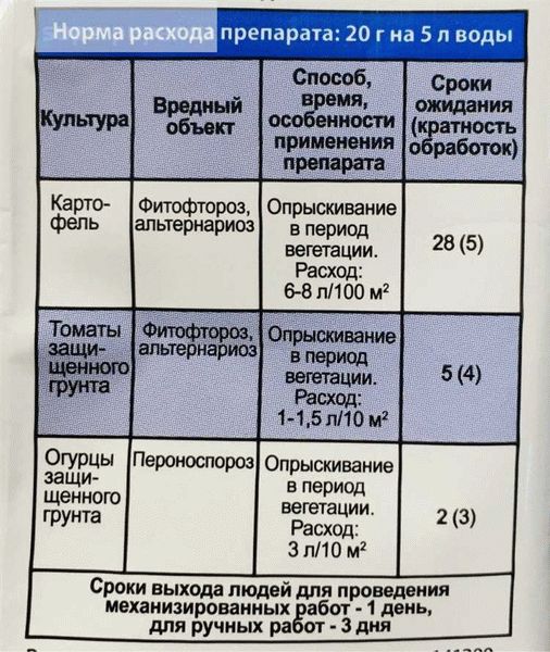 Класс опасности и меры предосторожности