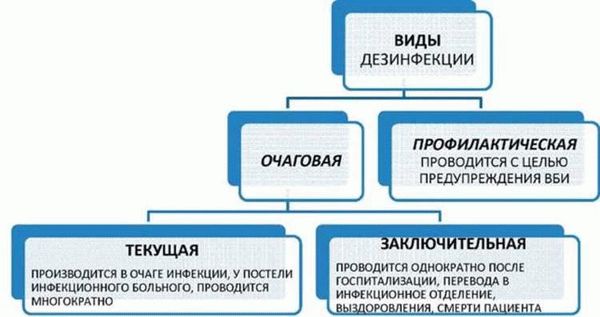 Предотвращение распространения болезней