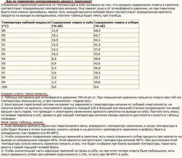 Оптимальная температура для сбора высококачественного спирта