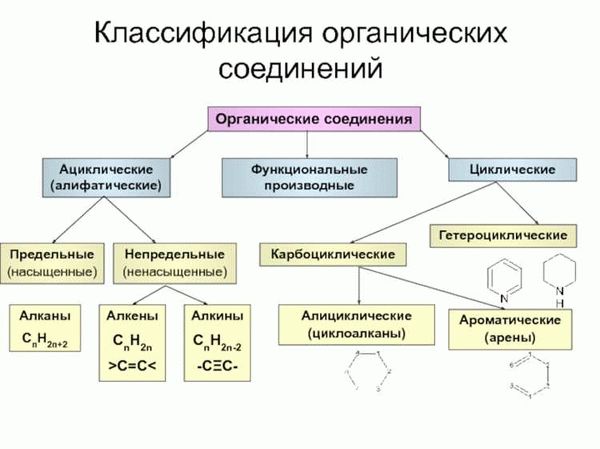 Классы органических соединений с карбонильными группами